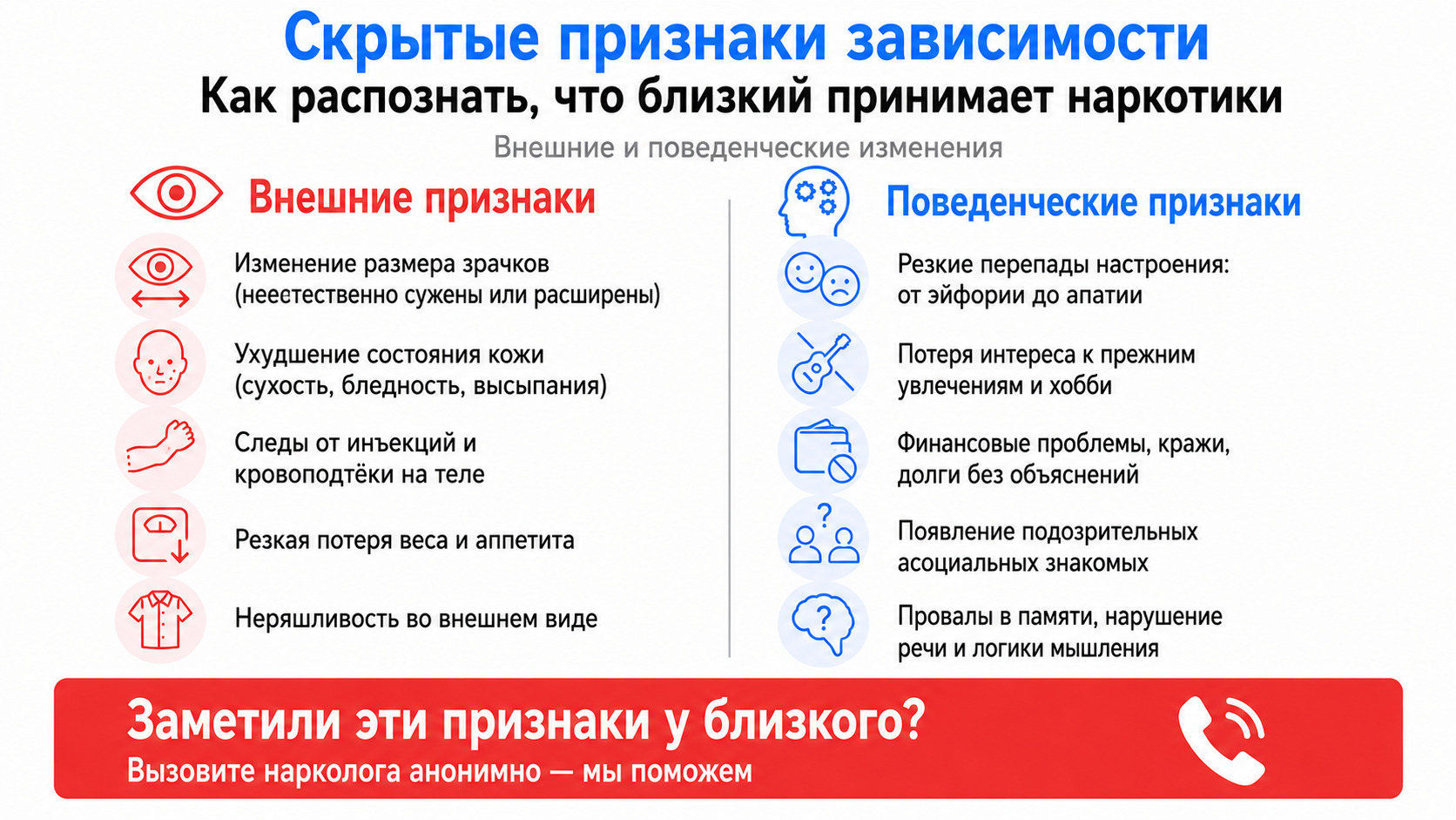 Инфографика скрытых признаков зависимости: внешние и поведенческие изменения — размер зрачков, состояние кожи, перепады настроения, финансовые проблемы, асоциальное окружение